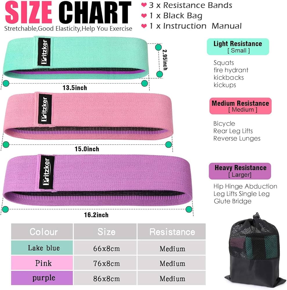 ResistFit Bands